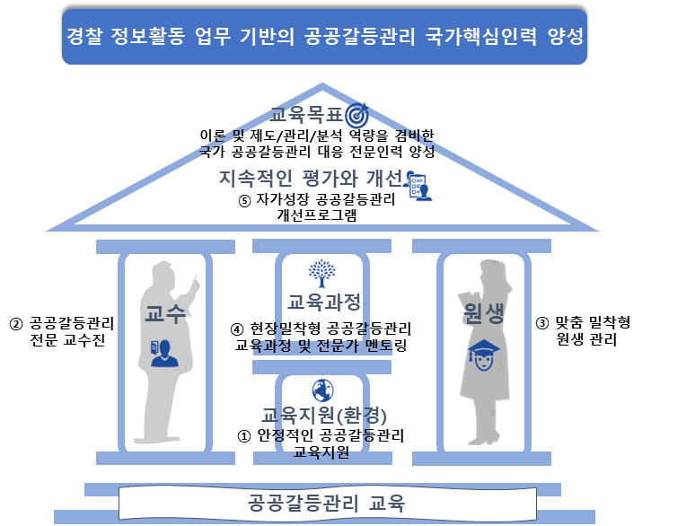 교육목표