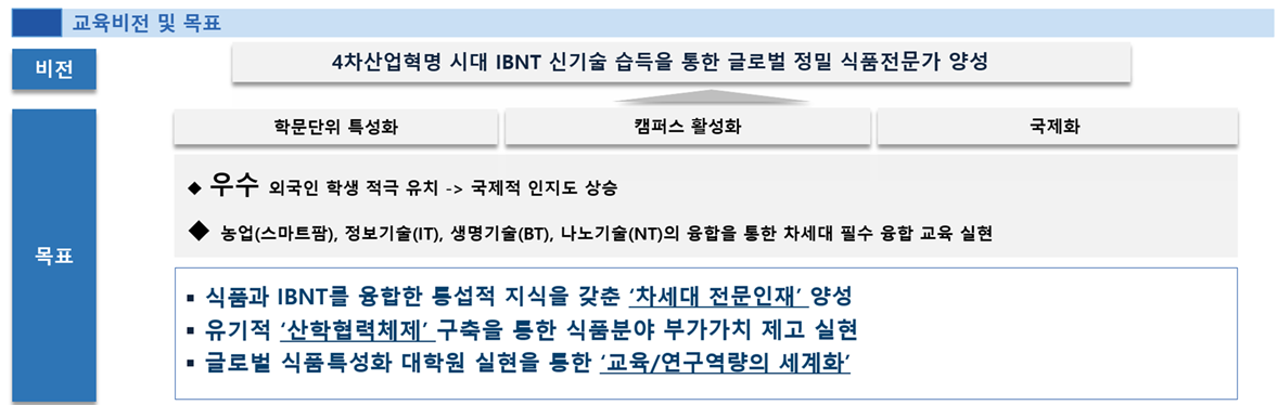 학과소개
